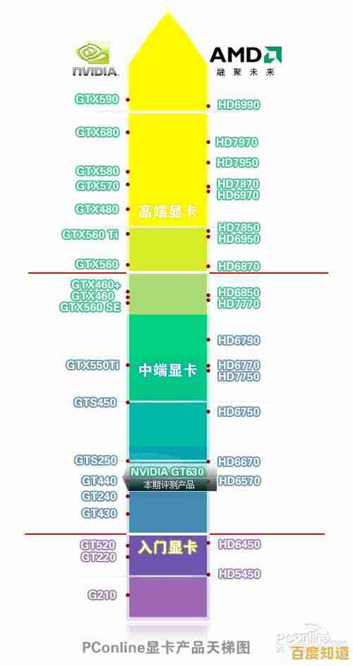 最新英特尔显卡天梯图出炉：全方位性能评估及型号排名一览