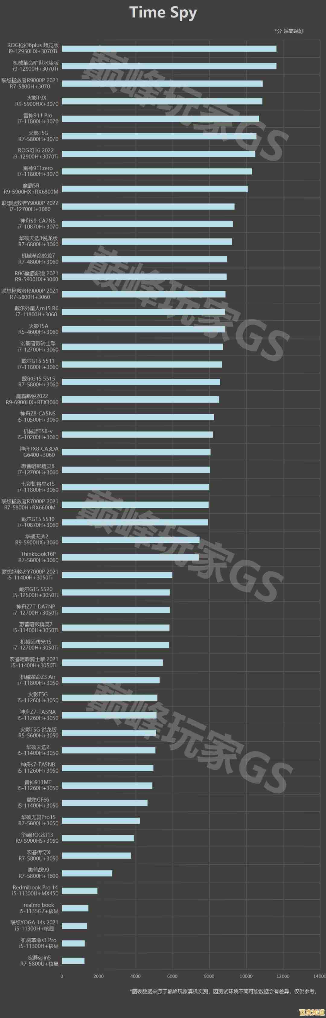 2019年GTX显卡性能天梯图：全面解读各型号显卡排名与选购指南