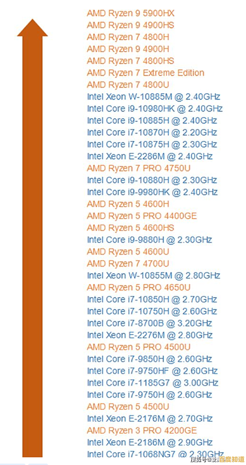 根据天梯图挑选高性能CPU笔记本:2021年度推荐版 根据天梯图挑选高性能CPU笔记本:2021年度推荐版