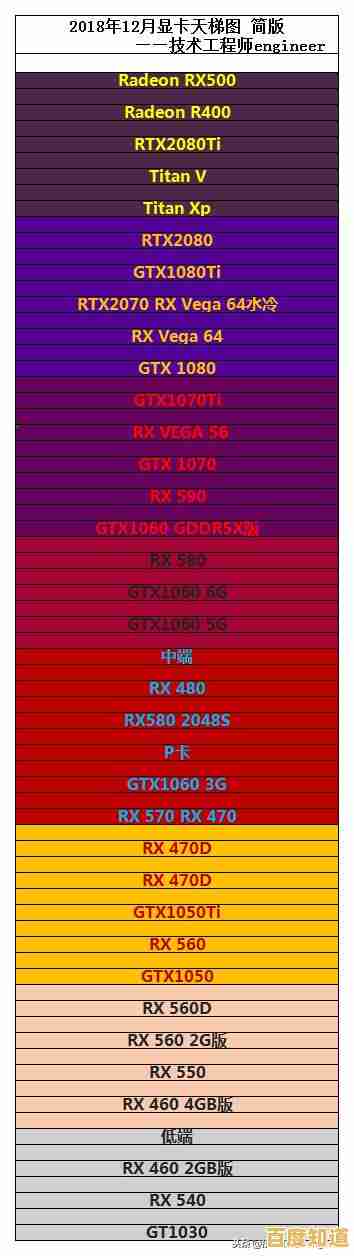 移动显卡性能天梯图：深度评估与选购指南，轻松找到最强移动显卡