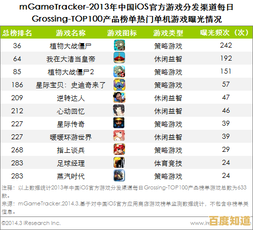 单机游戏排行榜迎来大洗牌,快来看看新游戏如何霸占榜首! 单机游戏排行榜迎来大洗牌,快来看看新游戏如何霸占榜首!