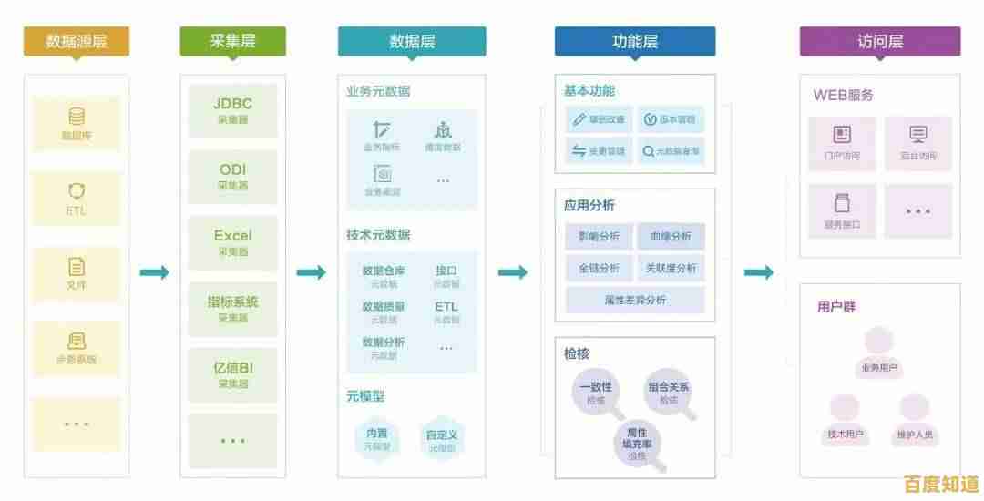 [word表格]优化数据管理流程，实现信息高效整合与轻松维护