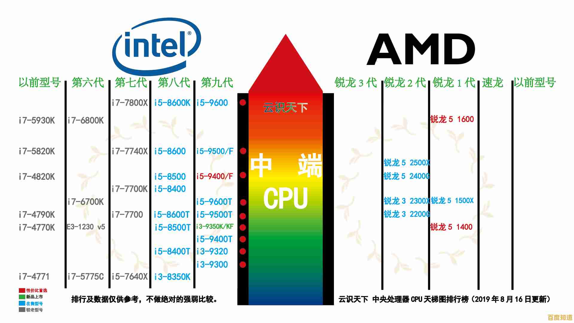 探索桌面处理器性能排行:从天梯图中找到你的理想CPU选购方案 探索桌面处理器性能排行:从天梯图中找到你的理想CPU选购方案