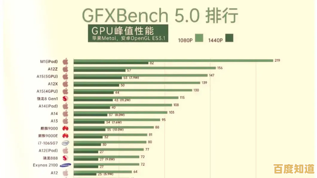 揭秘手机GPU天梯排名:携手踏上性能巅峰的探索与惊喜旅程! 揭秘手机GPU天梯排名:携手踏上性能巅峰的探索与惊喜旅程!