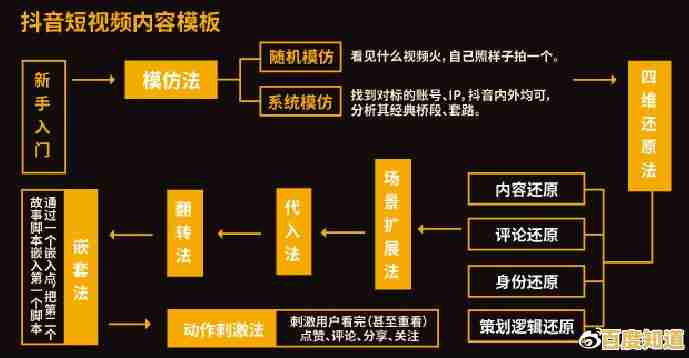 揭秘视频制作全流程与实用技巧,助你快速提升成为行业达人! 揭秘视频制作全流程与实用技巧,助你快速提升成为行业达人!