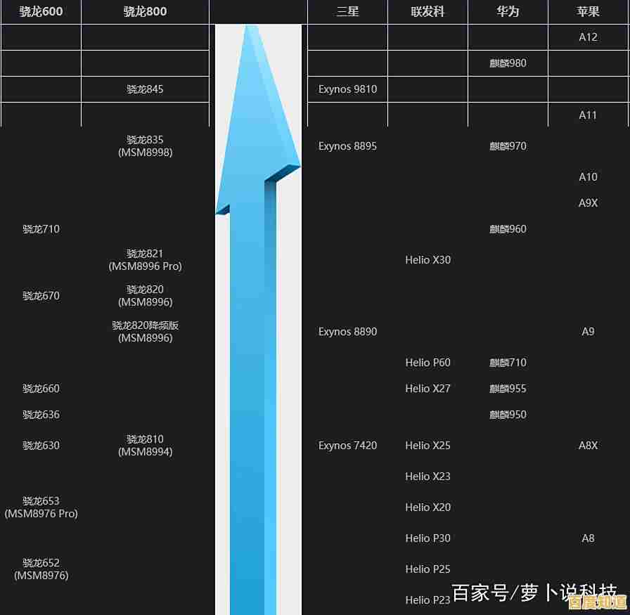 深度剖析虎贲芯片性能表现:手机处理器天梯图与实用选购建议 深度剖析虎贲芯片性能表现:手机处理器天梯图与实用选购建议