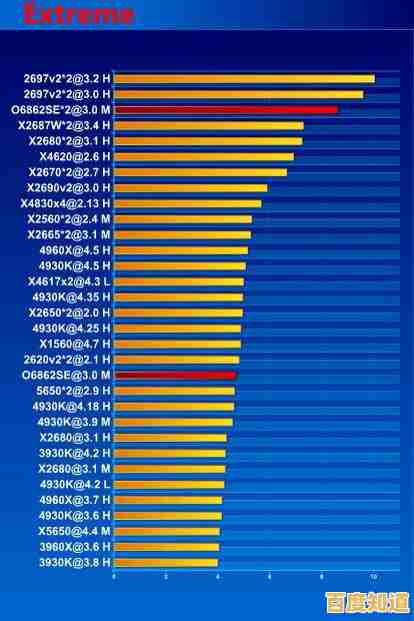 Excel格式CPU天梯图：详细性能数据与对比，助您明智选择最佳CPU