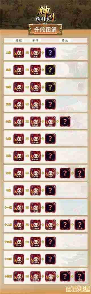 天梯图吧进阶攻略:高效攀登技巧与实战心得全解析 天梯图吧进阶攻略:高效攀登技巧与实战心得全解析