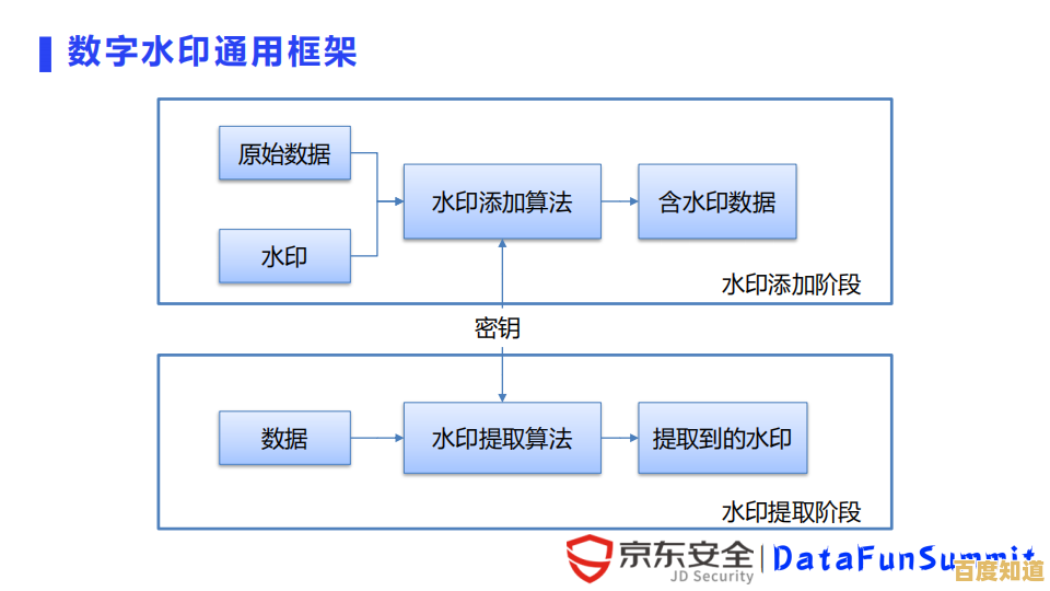 水印技术全解析：了解其定义与应用场景