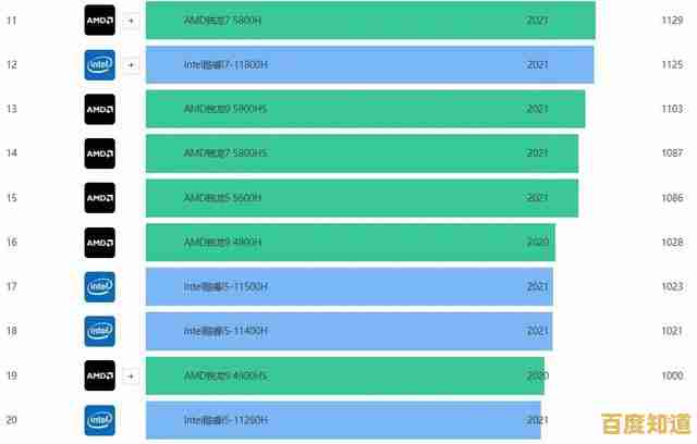 电脑玩家必看：2020年6月CPU天梯图，解锁极致游戏性能新境界