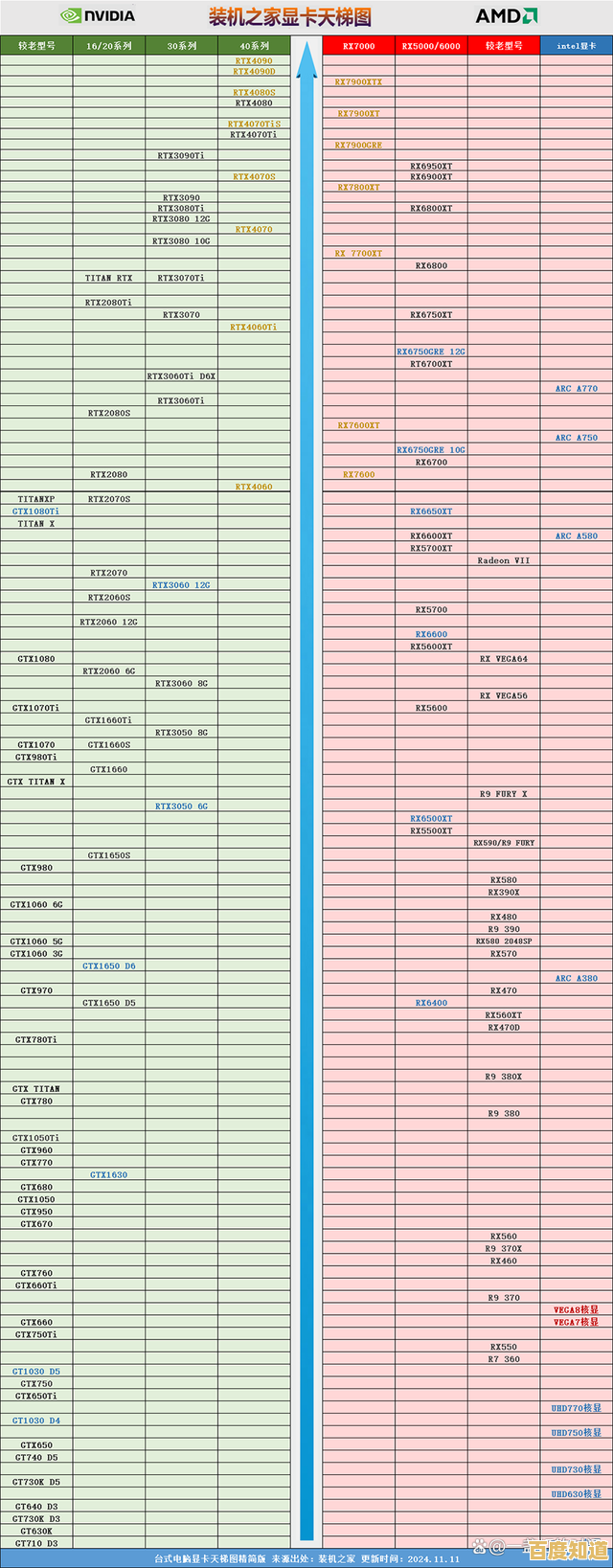 核显性能天梯图发布:全面解析最新显卡排行与选购指南 核显性能天梯图发布:全面解析最新显卡排行与选购指南