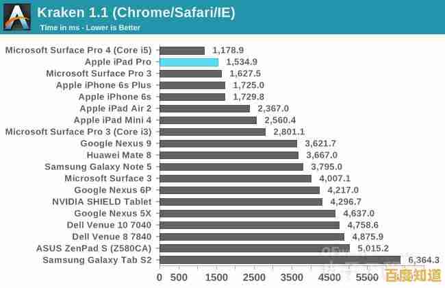 低端CPU性能排行榜:天梯图解析,找到适合你的高性价比电脑芯片 低端CPU性能排行榜:天梯图解析,找到适合你的高性价比电脑芯片
