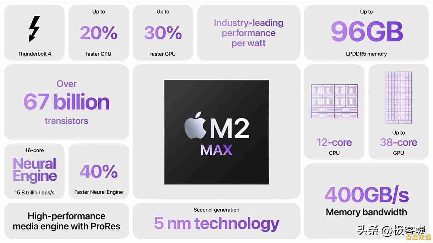 小鱼教您全面解析苹果电脑性能表现