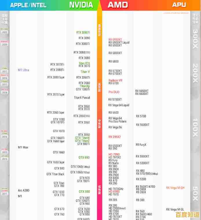 2023年7月电脑CPU天梯排名:高性能处理器选购与横向评测