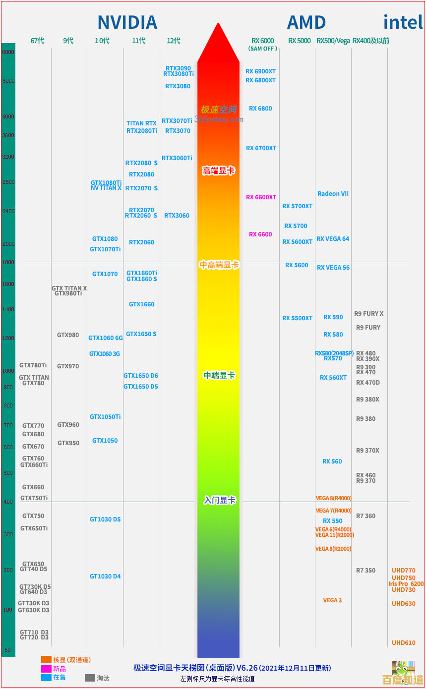 游戏本显卡选购指南:借助天梯图找到适合你的移动显卡,尽享极致画面 游戏本显卡选购指南:借助天梯图找到适合你的移动显卡,尽享极致画面