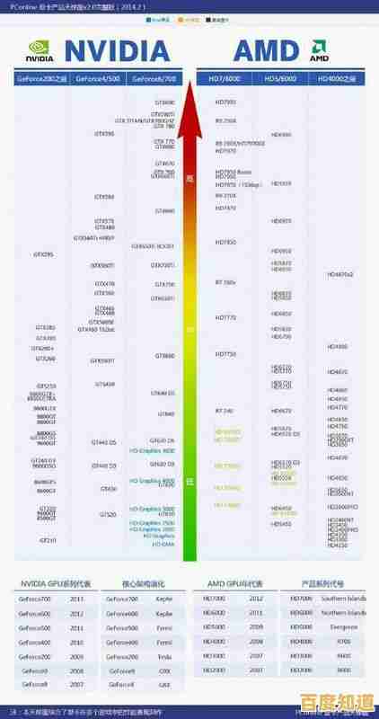 游戏本显卡选购指南:借助天梯图找到适合你的移动显卡,尽享极致画面 游戏本显卡选购指南:借助天梯图找到适合你的移动显卡,尽享极致画面