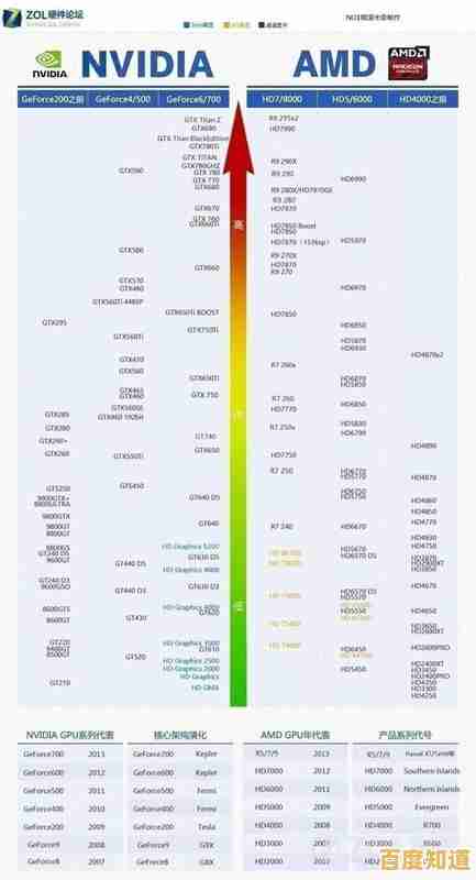 最新手机CPU性能天梯图发布：5月处理器全面横向评测