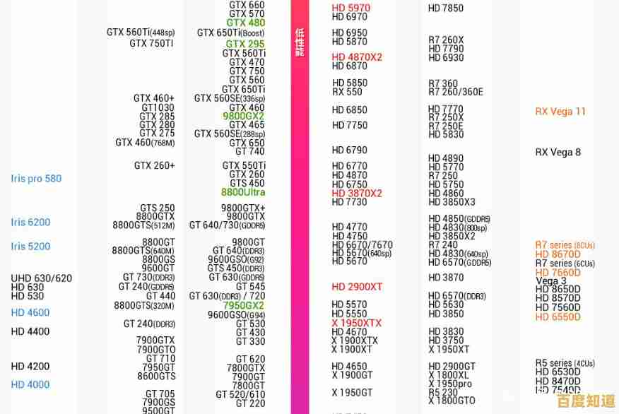 攀登显卡性能高峰？GPUCP天梯图】为你指引清晰路径，省心又省力