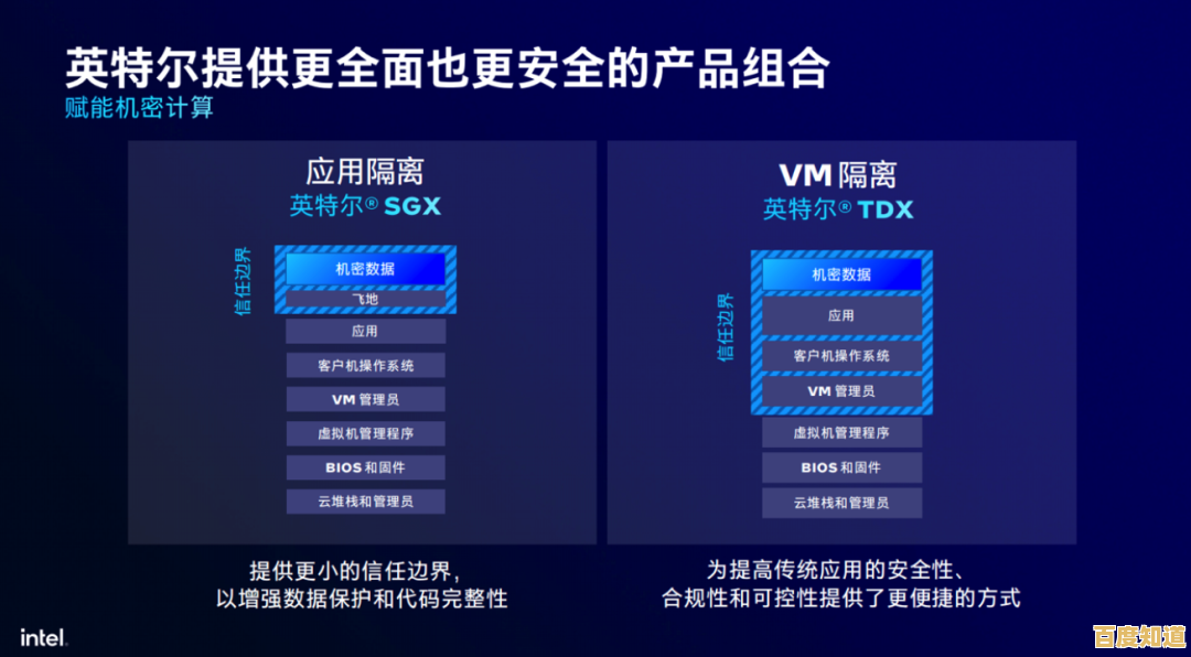 服务器CPU性能排行榜:优化配置,提升计算效能的关键策略 服务器CPU性能排行榜:优化配置,提升计算效能的关键策略