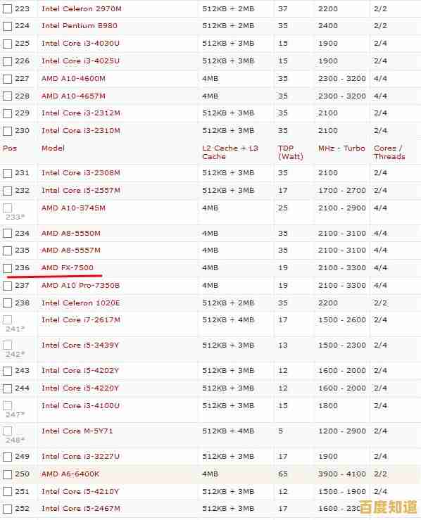 超快速度计算新境界:极速空间CPU天梯图助你轻松升级硬件选择! 超快速度计算新境界:极速空间CPU天梯图助你轻松升级硬件选择!