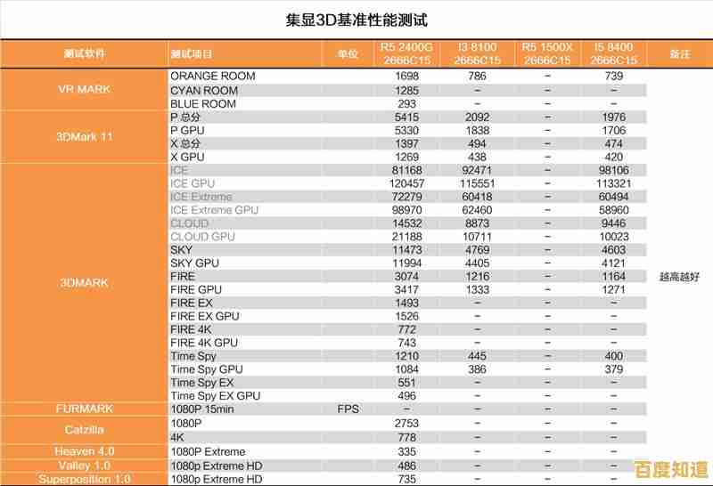 APU集成显卡天梯图发布:深度评测多款型号,助您找到理想解决方案 APU集成显卡天梯图发布:深度评测多款型号,助您找到理想解决方案
