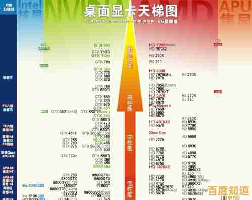 固态硬盘天梯图六月更新:热门型号性能对比与购买建议 固态硬盘天梯图六月更新:热门型号性能对比与购买建议