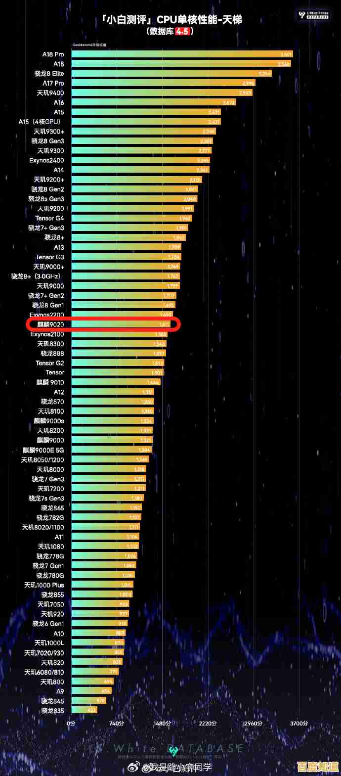 深度解析苹果A12处理器：天梯图展现性能跃升核心奥秘