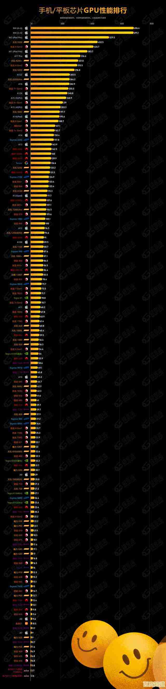 深度解析苹果A12处理器：天梯图展现性能跃升核心奥秘