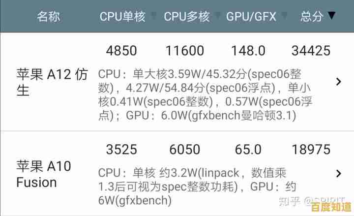 深度解析苹果A12处理器：天梯图展现性能跃升核心奥秘