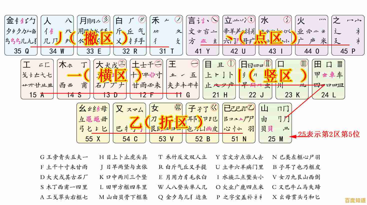 五笔输入法字根全解析：提升打字速度，告别输入困扰！