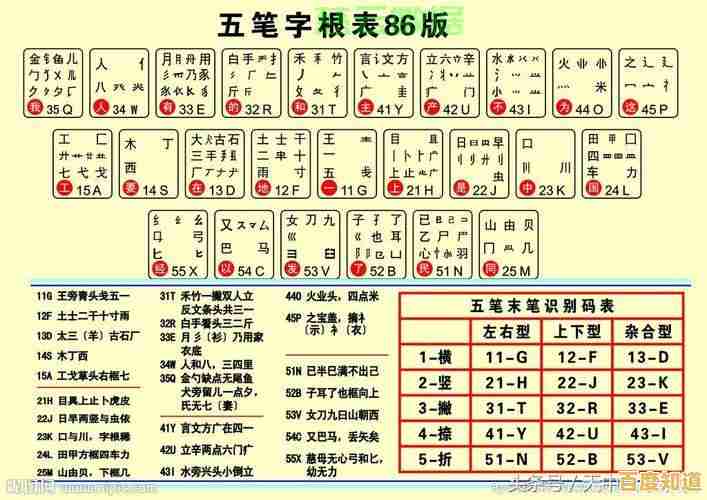 五笔输入法字根全解析：提升打字速度，告别输入困扰！