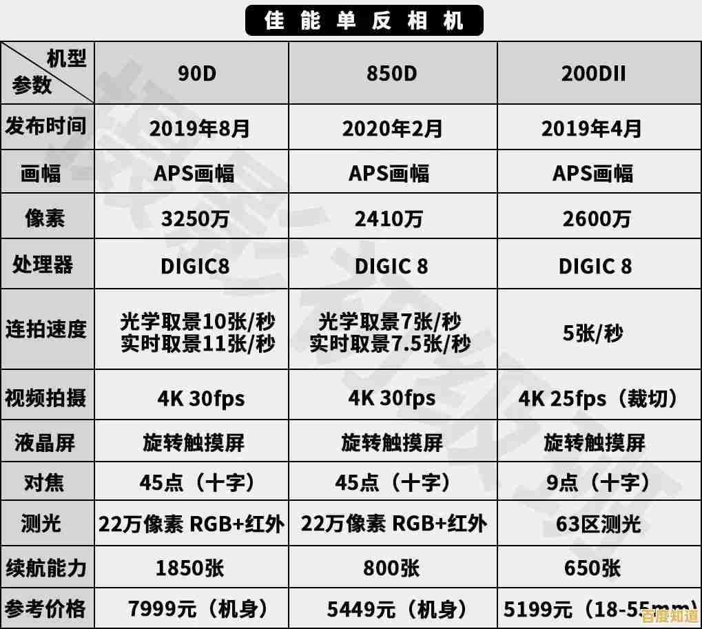 2023年CPU性能与价格趋势天梯图预测分析 2023年CPU性能与价格趋势天梯图预测分析