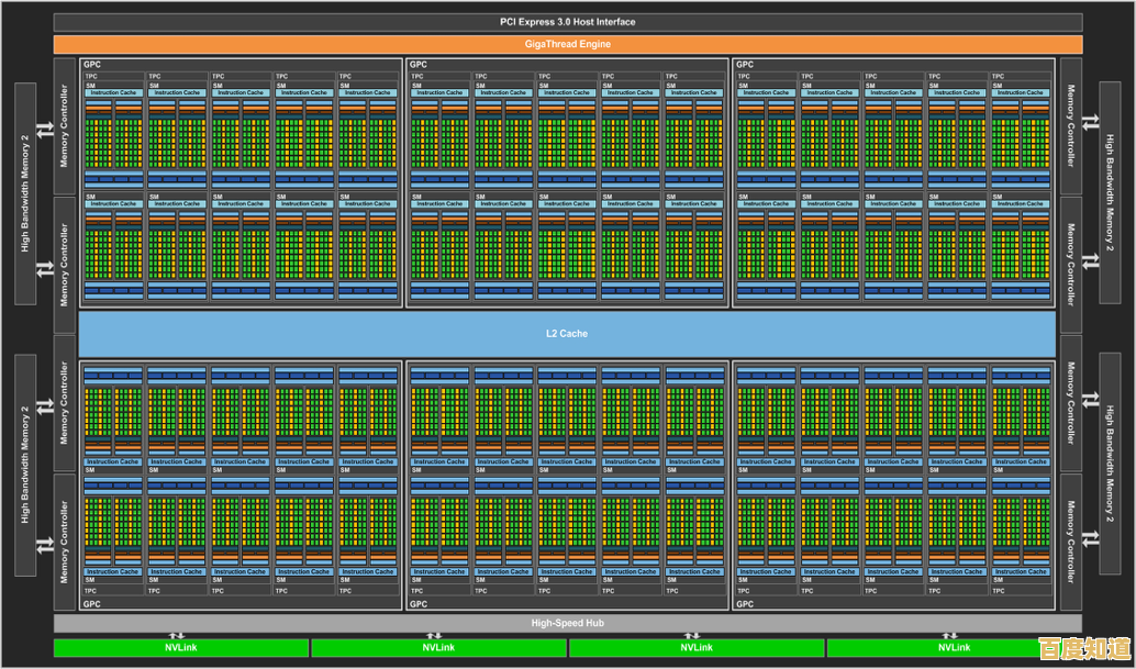 内存颗粒天梯图cdie：揭秘计算机存储核心架构的演进之路