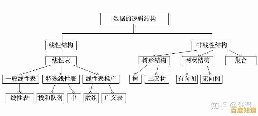 内存颗粒天梯图cdie：揭秘计算机存储核心架构的演进之路