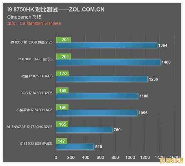 详解羿龙CPU天梯图2024:助你快速掌握主流处理器性能排行榜