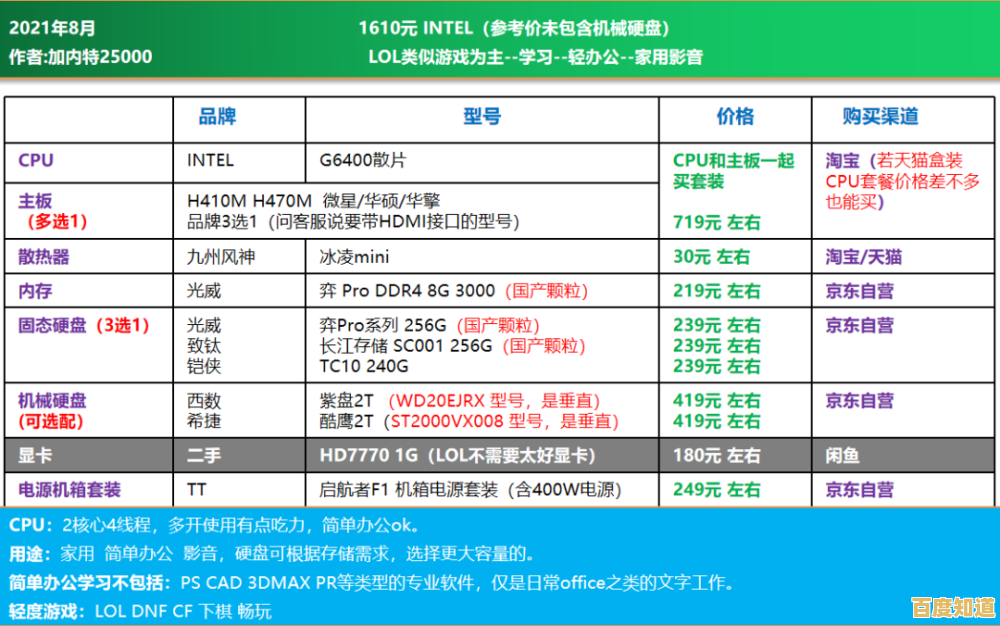 2023年高人气显卡性价比榜单:适合不同预算的实用型号推荐 2023年高人气显卡性价比榜单:适合不同预算的实用型号推荐
