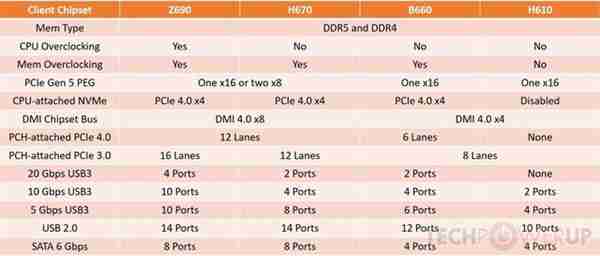 英特尔775针主板天梯详析:从性能到性价比的全方位推荐