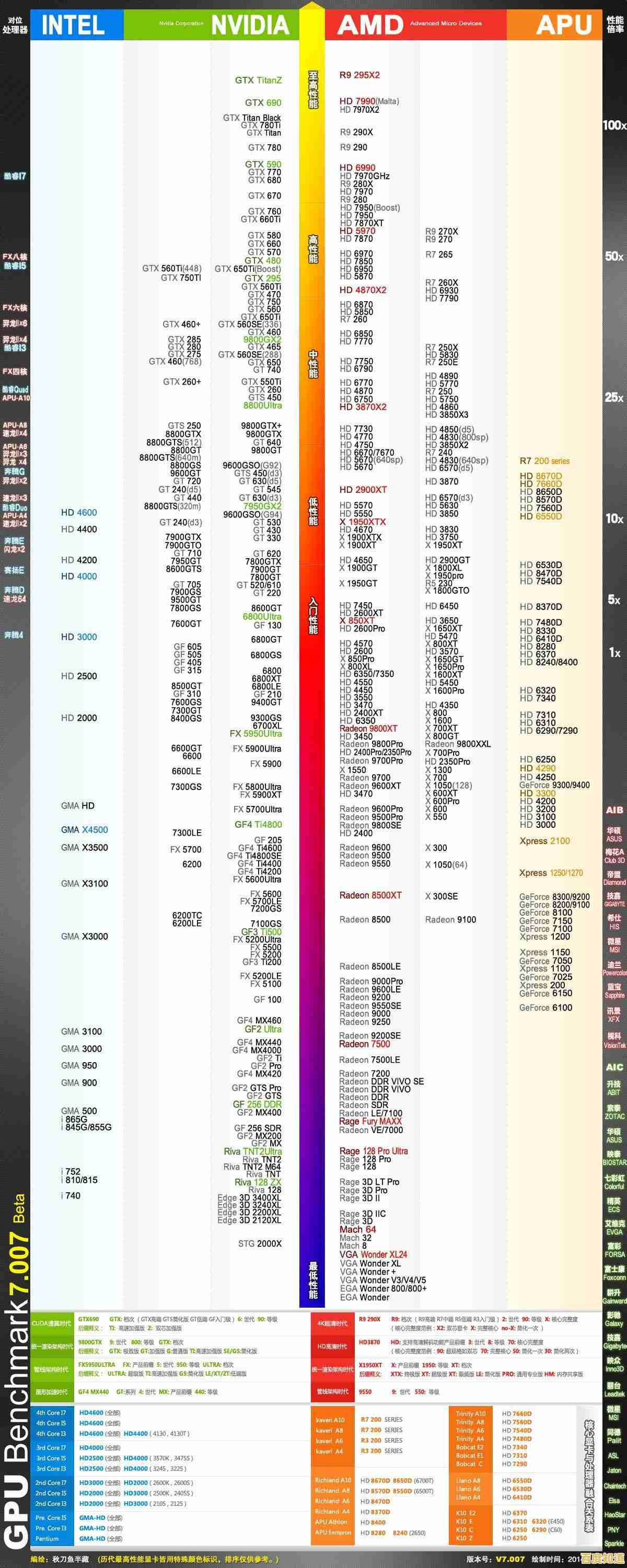 全面解析核显与独显天梯图:选购与性能对比不再困惑
