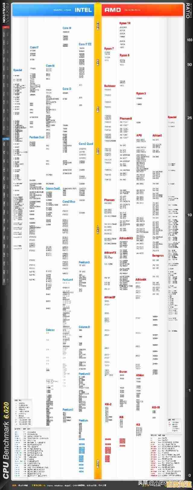 借助主板天梯图优化选择:轻松配置高性能电脑,升级体验更智能 借助主板天梯图优化选择:轻松配置高性能电脑,升级体验更智能