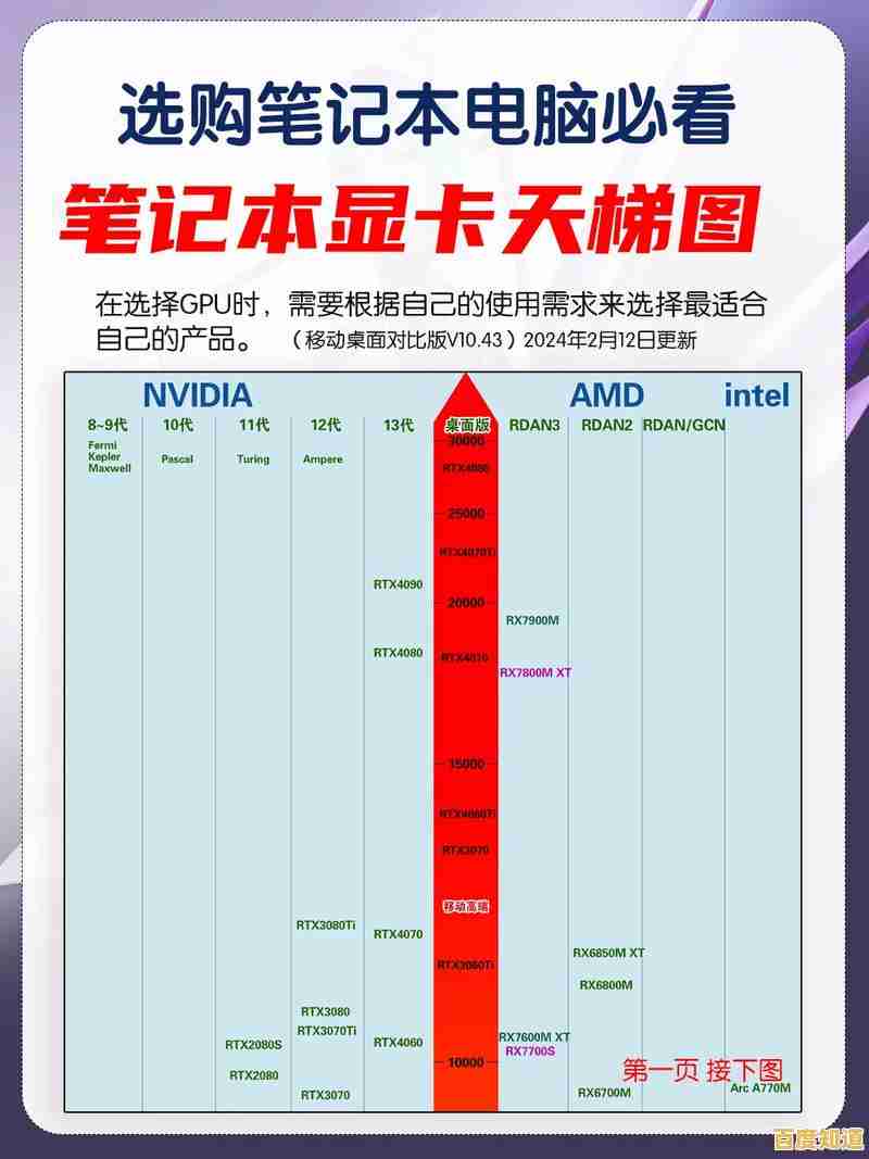 笔记本显卡天梯图全解析：找到适合你的高性能移动显卡