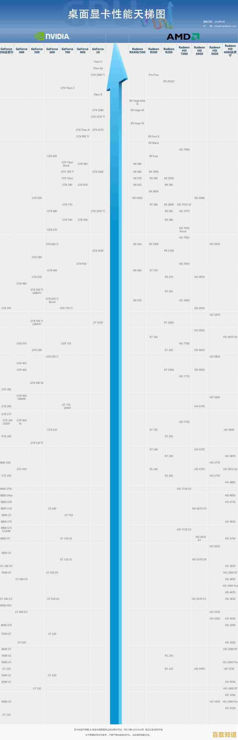 笔记本显卡天梯图全解析:找到性能与价格平衡的最佳选择 笔记本显卡天梯图全解析:找到性能与价格平衡的最佳选择