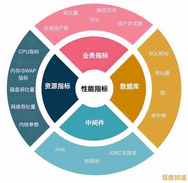 软件支援环境中高效应用开发与性能调优方法探索 软件支援环境中高效应用开发与性能调优方法探索