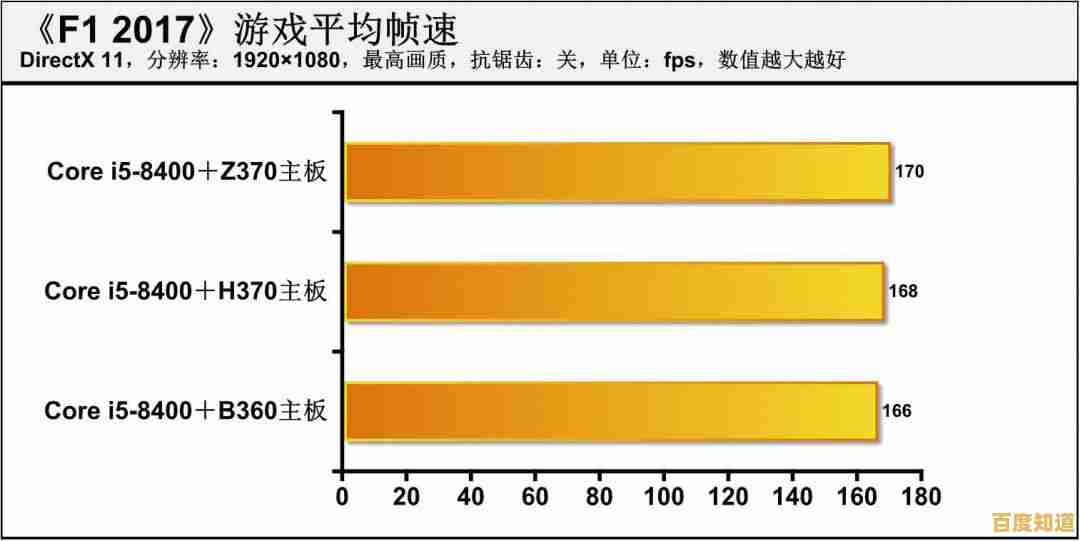 最新z370主板天梯图发布:全方位性能对比与推荐清单