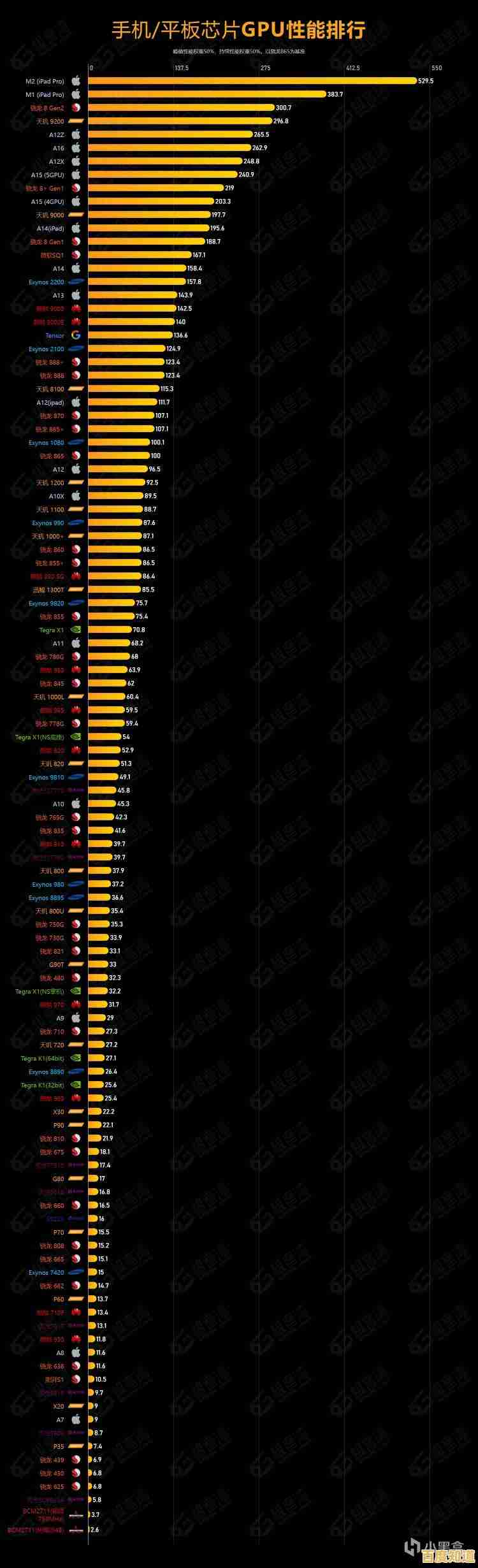 手机GPU天梯图:Mail720架构与性能深度评测