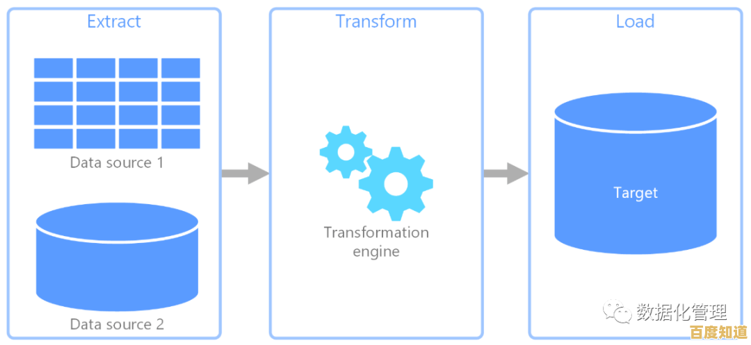 数组函数深度解析：五个方法助你显著提升开发效率与性能