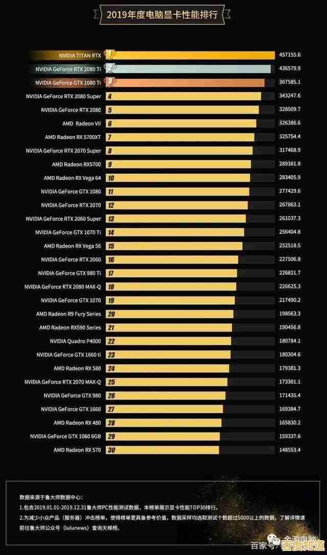 最新移动显卡排行榜深度解析：2019年度笔记本GPU性能全景对比