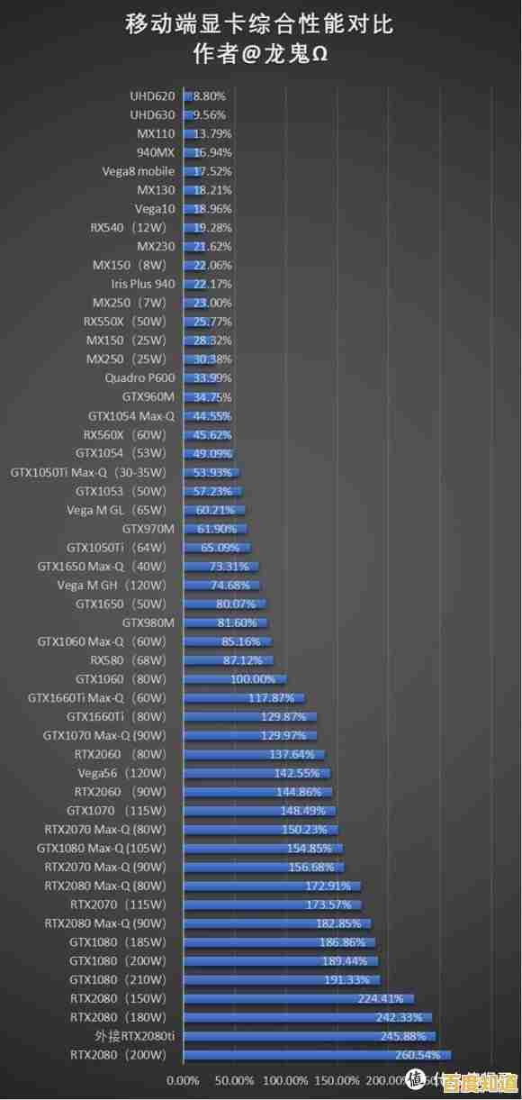 最新移动显卡排行榜深度解析：2019年度笔记本GPU性能全景对比