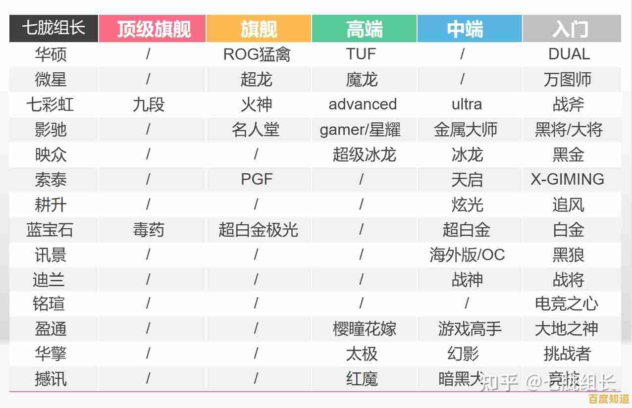 权威显卡天梯图更新,实时对比各型号性能差异 权威显卡天梯图更新,实时对比各型号性能差异