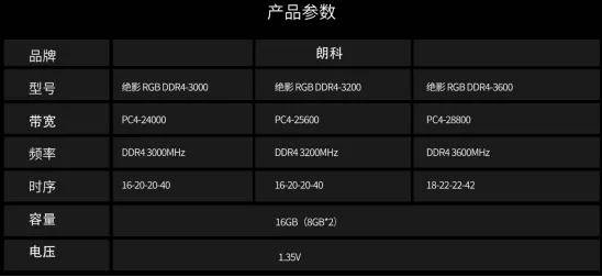 高清手机内存天梯排行榜:全面解析各型号性能表现 高清手机内存天梯排行榜:全面解析各型号性能表现