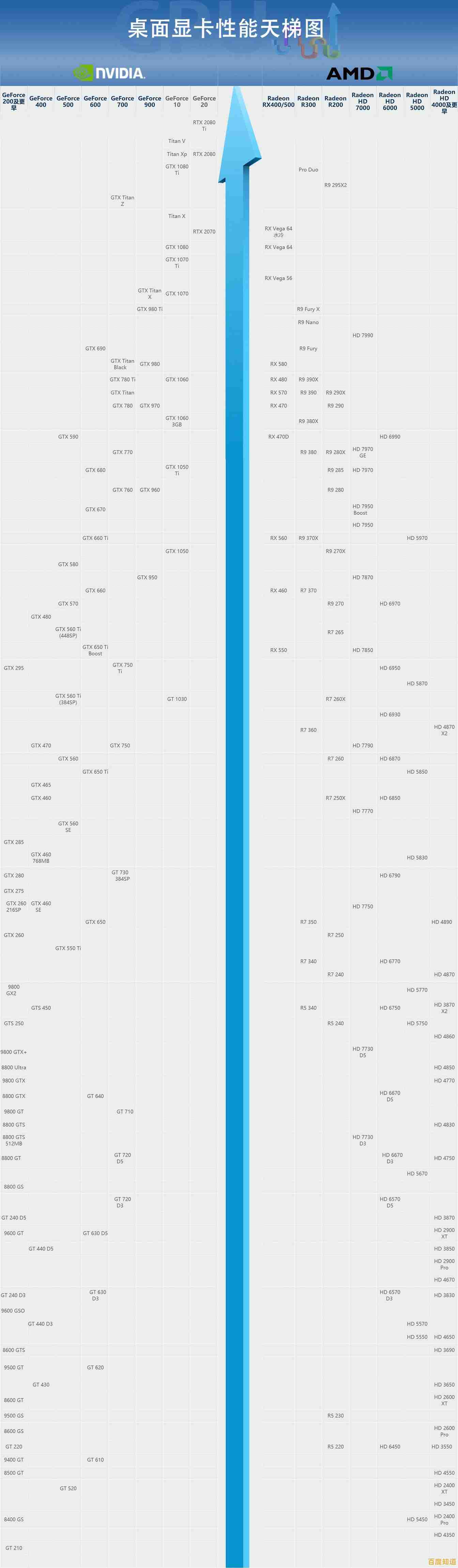 2022年5月最新台式机显卡性能天梯图:全面对比与选购指南 2022年5月最新台式机显卡性能天梯图:全面对比与选购指南